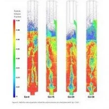 CPFD Barracuda Virtual Reactor 25.1.1